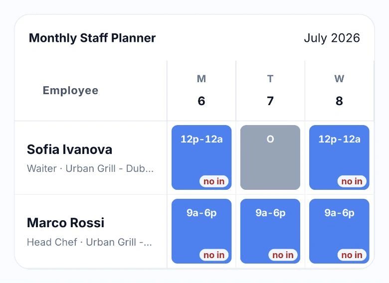 HoreX staff planner with the waiter and head chef shifts at Urban Grill Dubai Mall