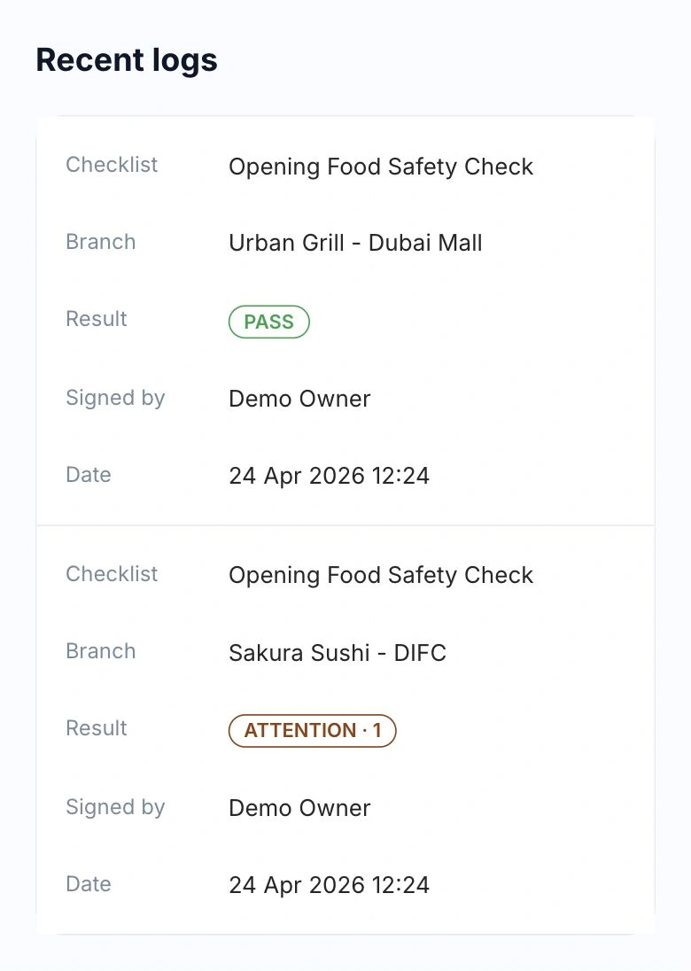 HoreX recent inspection logs across Urban Grill, Sakura Sushi and La Pasta, with result, signer and date