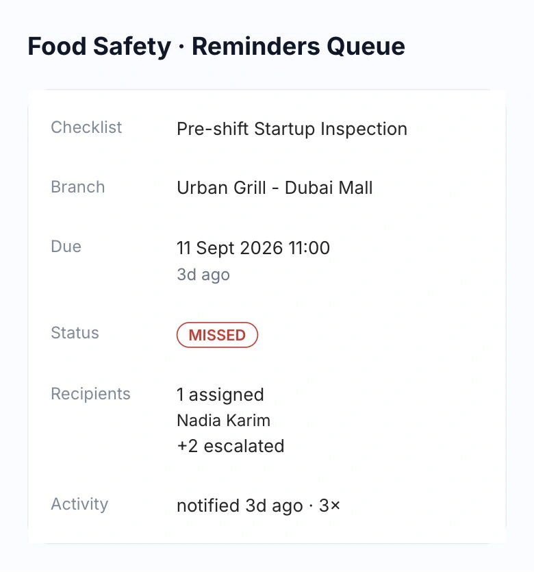 HoreX missed inspections for Urban Grill Dubai Mall, showing Nadia Karim, two escalated recipients and notification activity