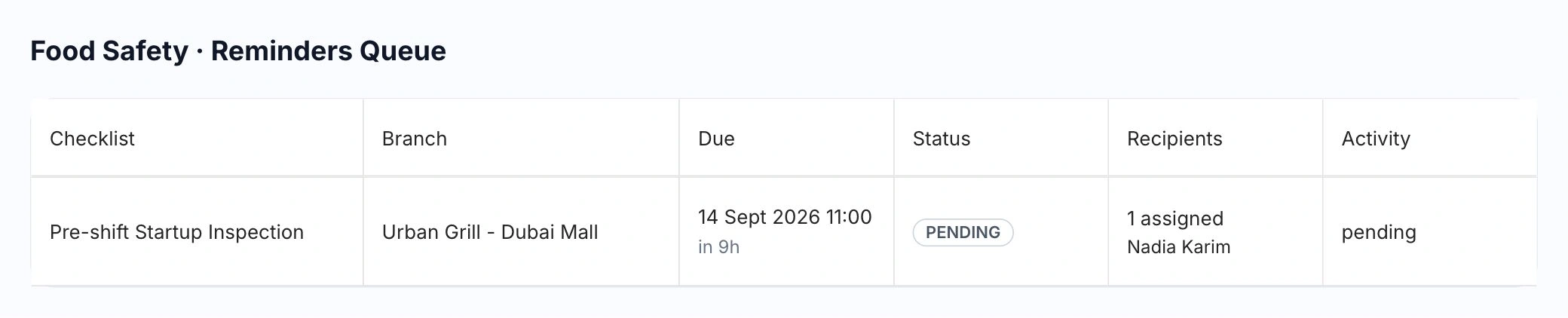 HoreX pending inspection for Urban Grill Dubai Mall, assigned to Nadia Karim, due 14 September at 11:00