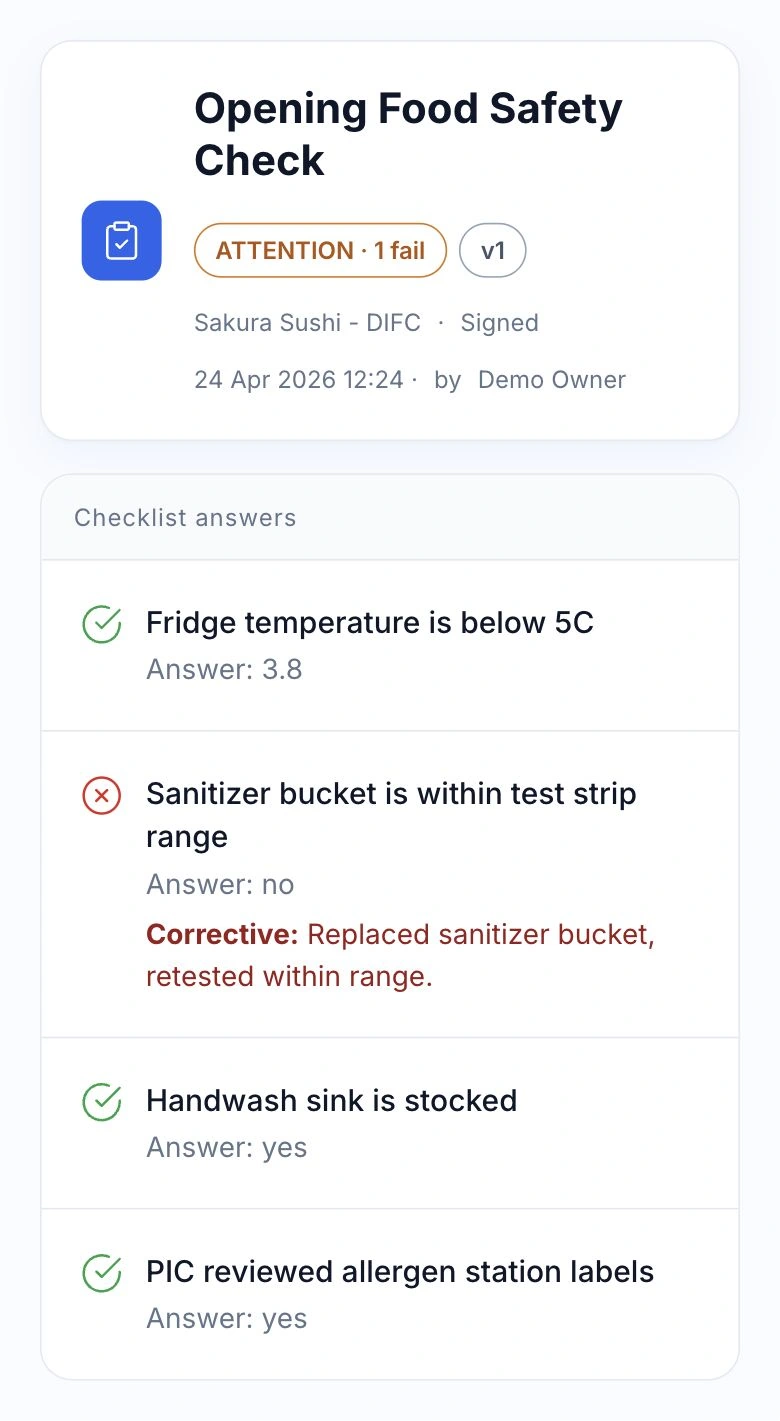 HoreX signed inspection for Sakura Sushi DIFC: failed sanitizer check, replacement and retest, four recorded answers