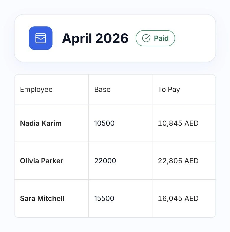 HoreX payroll showing each employee, salary basis and payable amount together