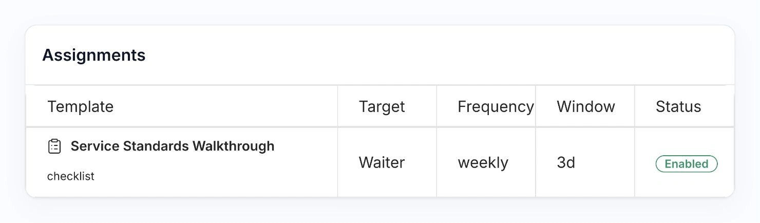 HoreX weekly service checklist assignment for the Waiter position, with a three-day window and enabled status