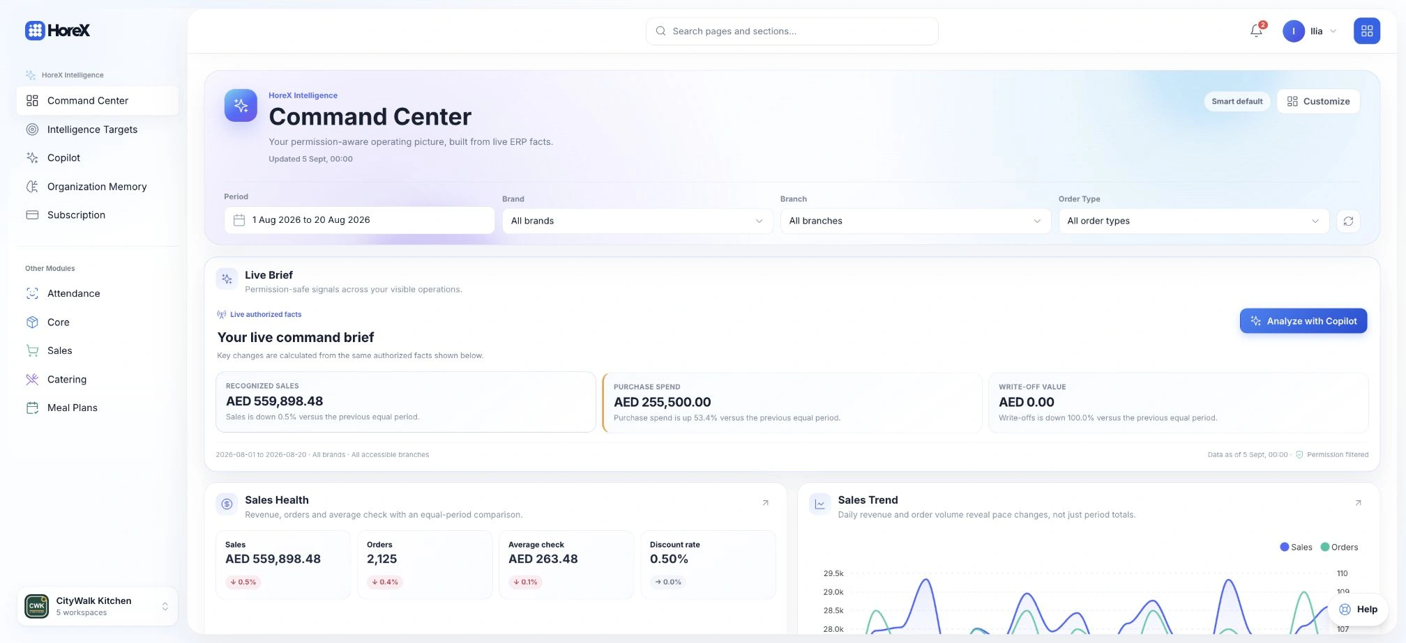 HoreX Command Center: 1–20 August 2026, CityWalk Kitchen demo workspace
