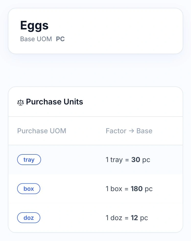 Example eggs purchase-unit configuration in the HoreX interface, converting packs to pc
