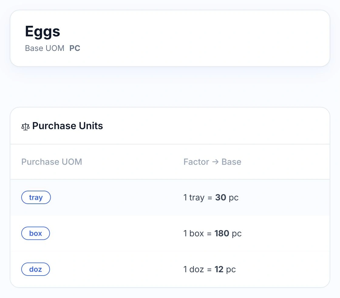 Example eggs purchase-unit configuration in the HoreX interface, converting packs to pc