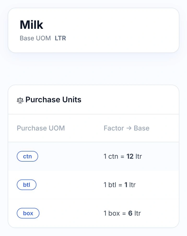 Example milk purchase-unit configuration in the HoreX interface, converting packs to ltr