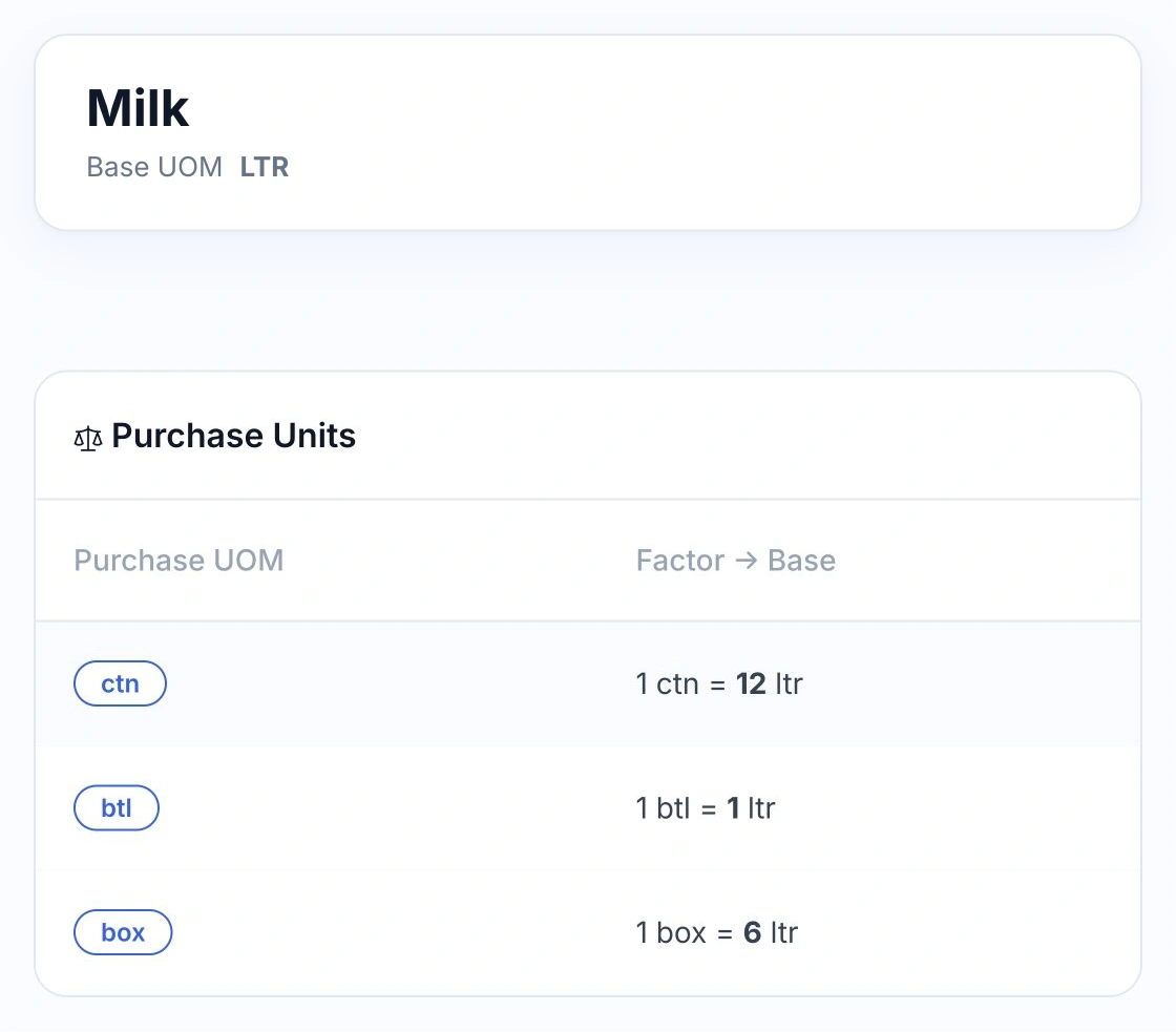 Example milk purchase-unit configuration in the HoreX interface, converting packs to ltr