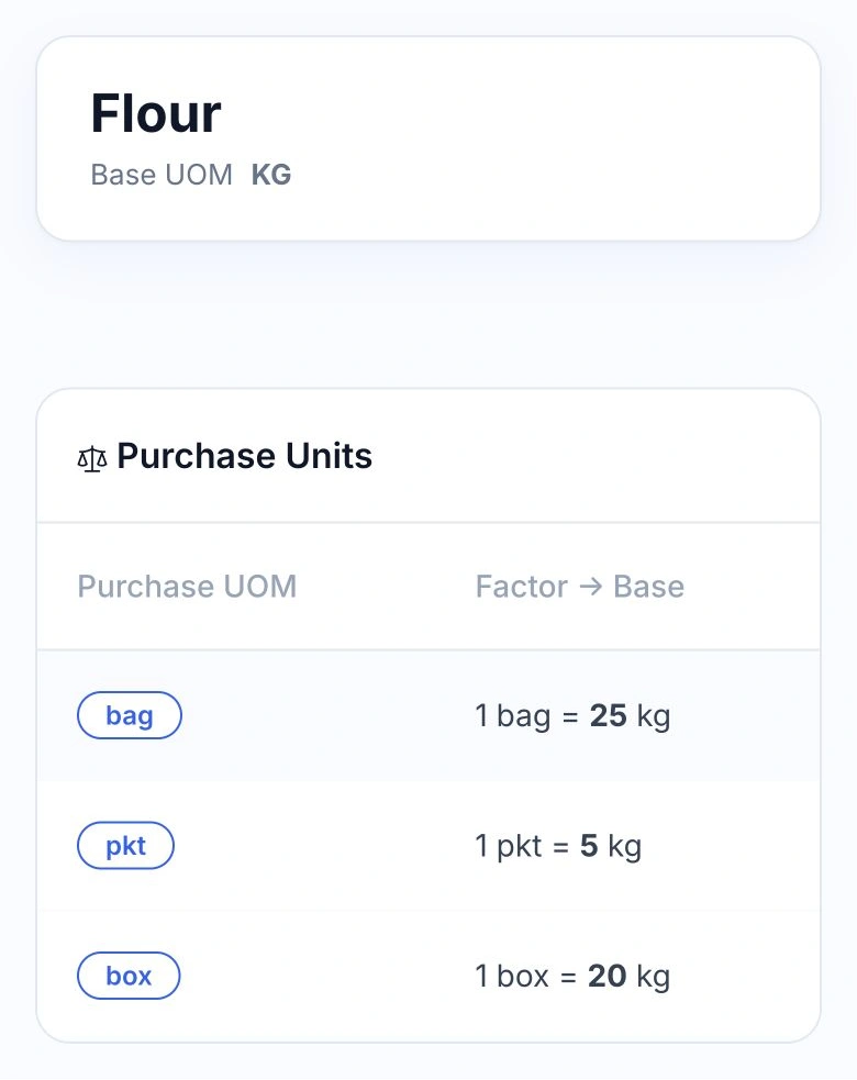 Example flour purchase-unit configuration in the HoreX interface, converting packs to kg