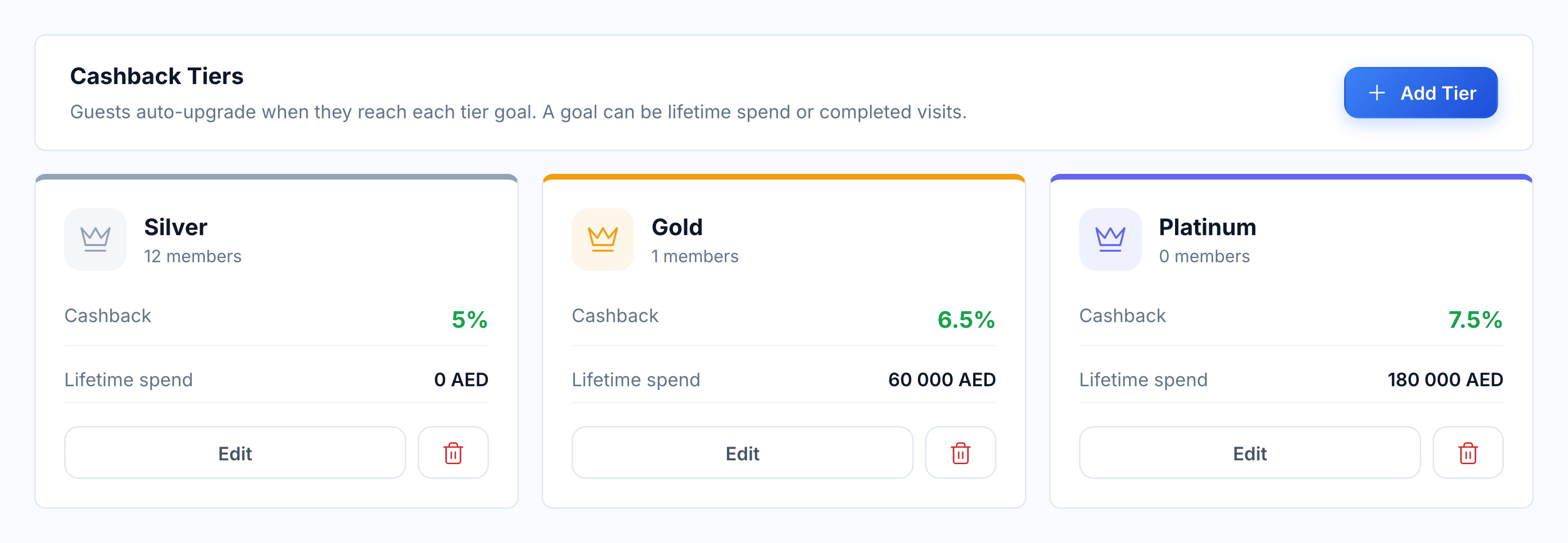 Native Silver, Gold and Platinum tier configuration with cashback and lifetime-spend thresholds