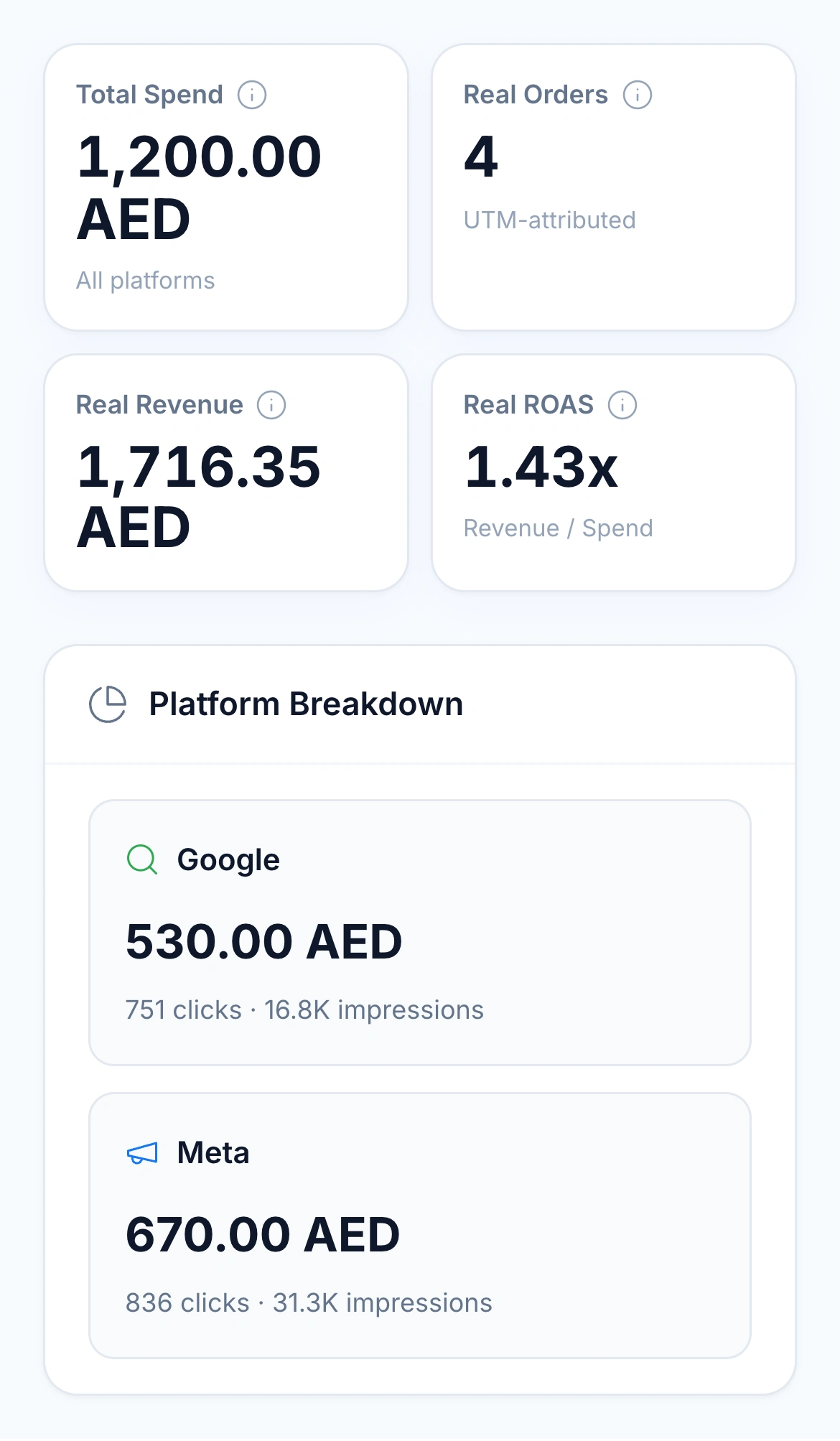 HoreX Ads Command Center: spend, UTM-attributed orders, revenue, real ROAS and Meta/Google breakdown