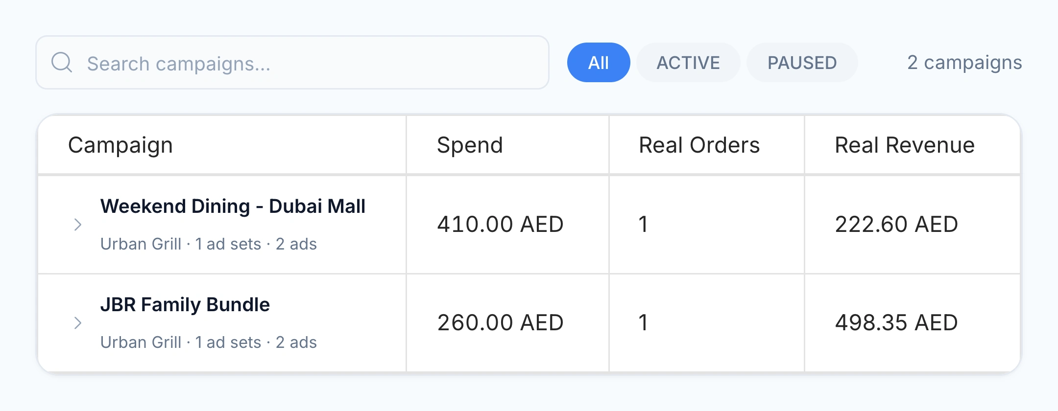 Meta Ads campaigns with spend, attributed orders and revenue