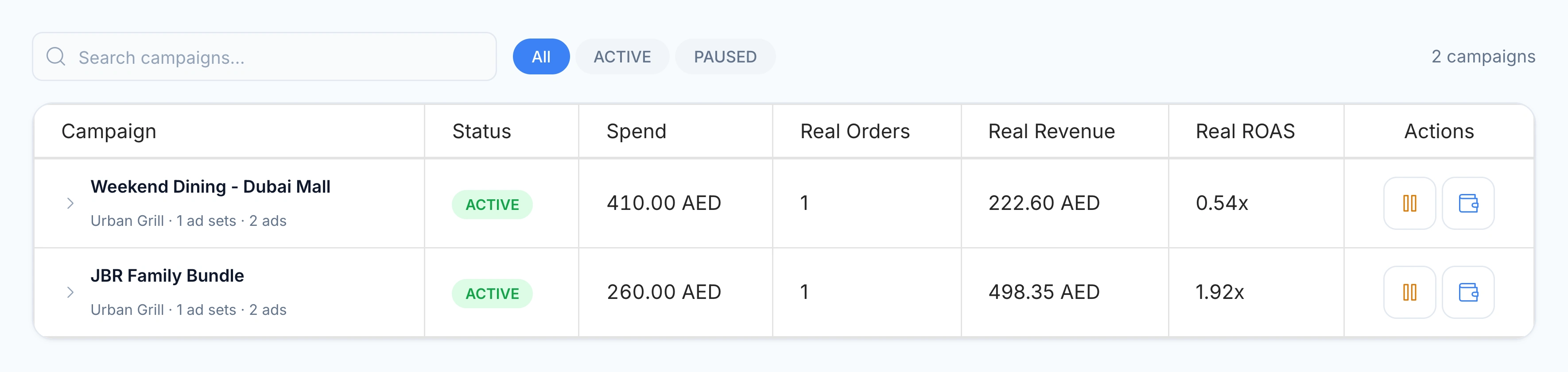 Meta Ads campaigns with spend, attributed orders, revenue, real ROAS and budget/pause actions