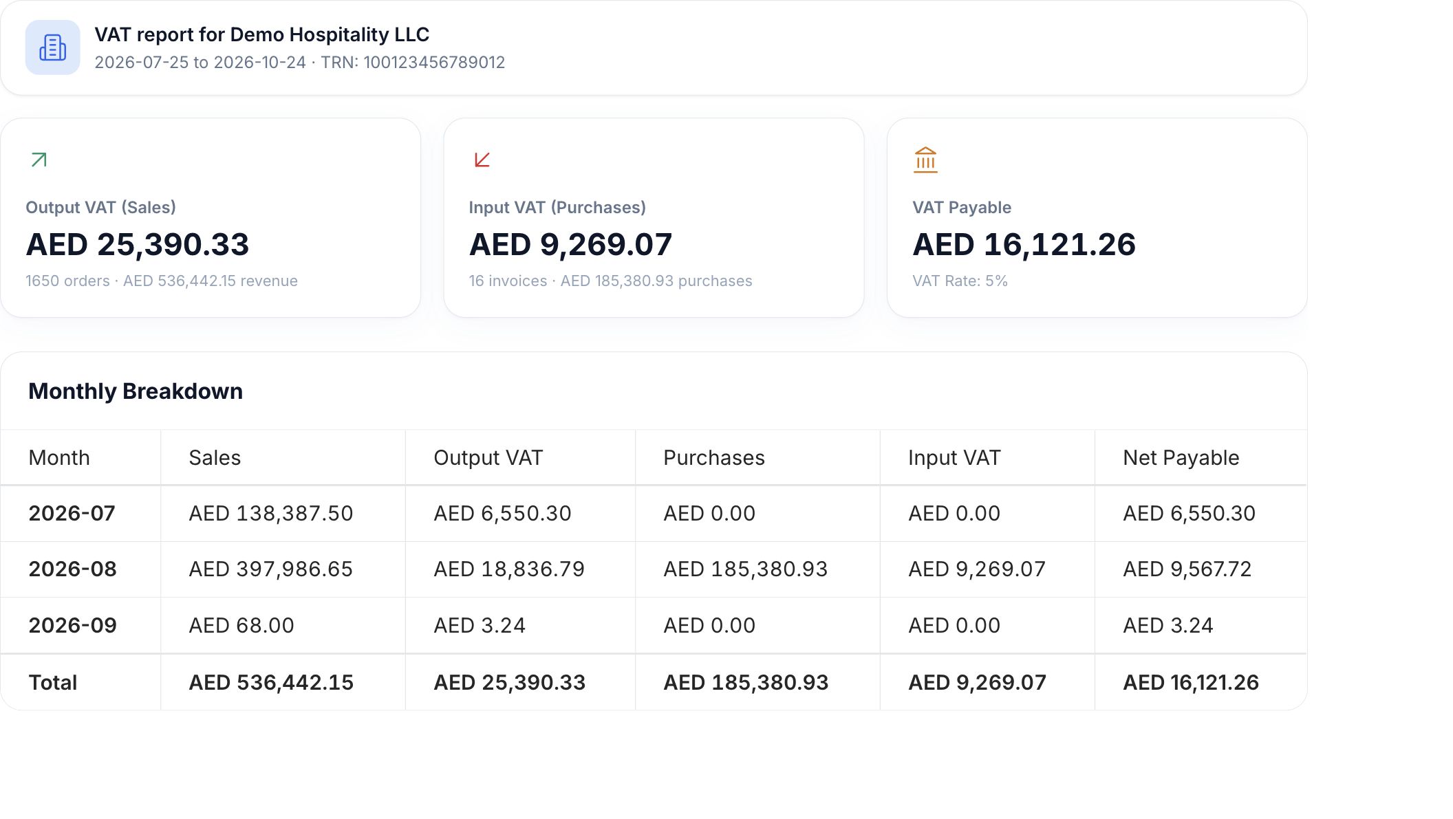 HoreX VAT report for Demo Hospitality LLC showing output VAT, input VAT, net payable and monthly figures