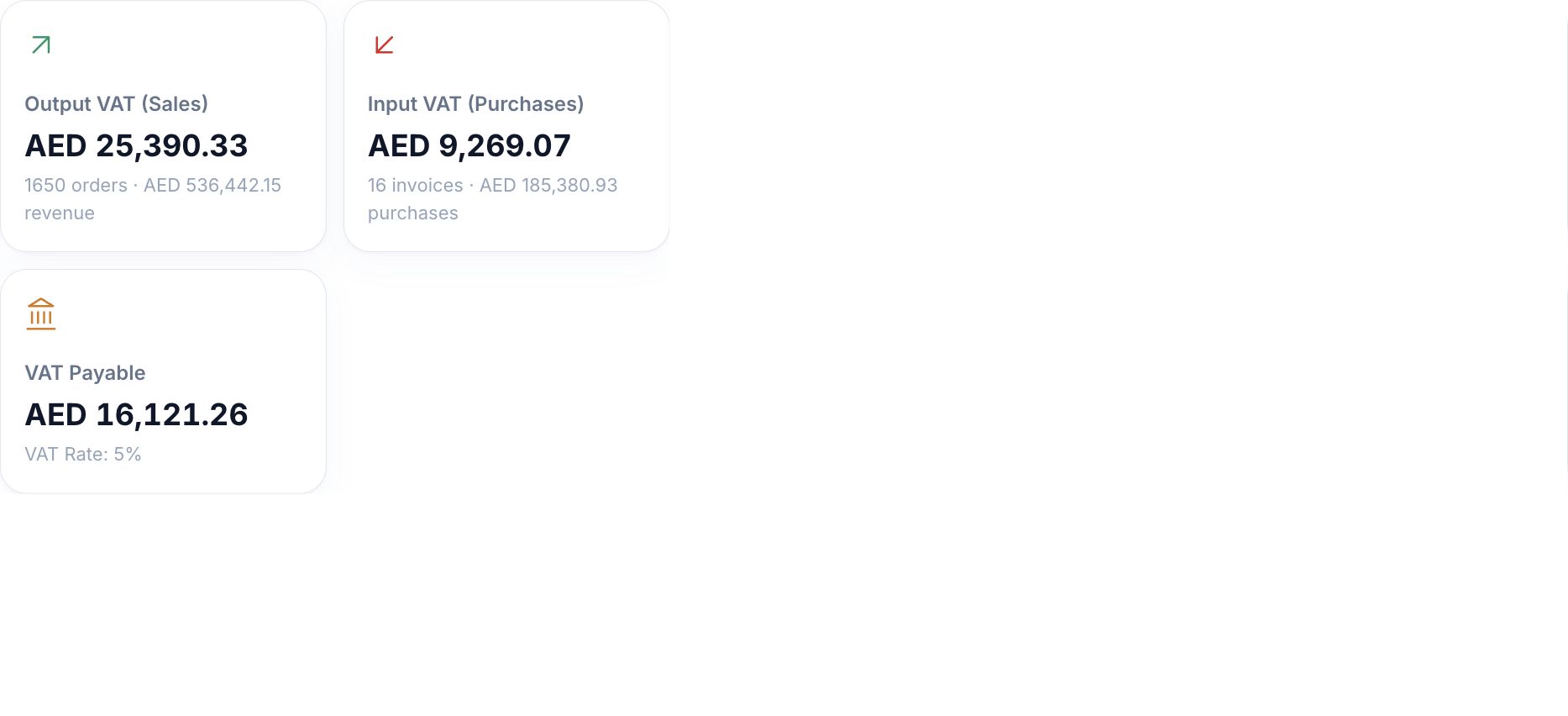 Actual HoreX VAT totals for the selected demo-company period