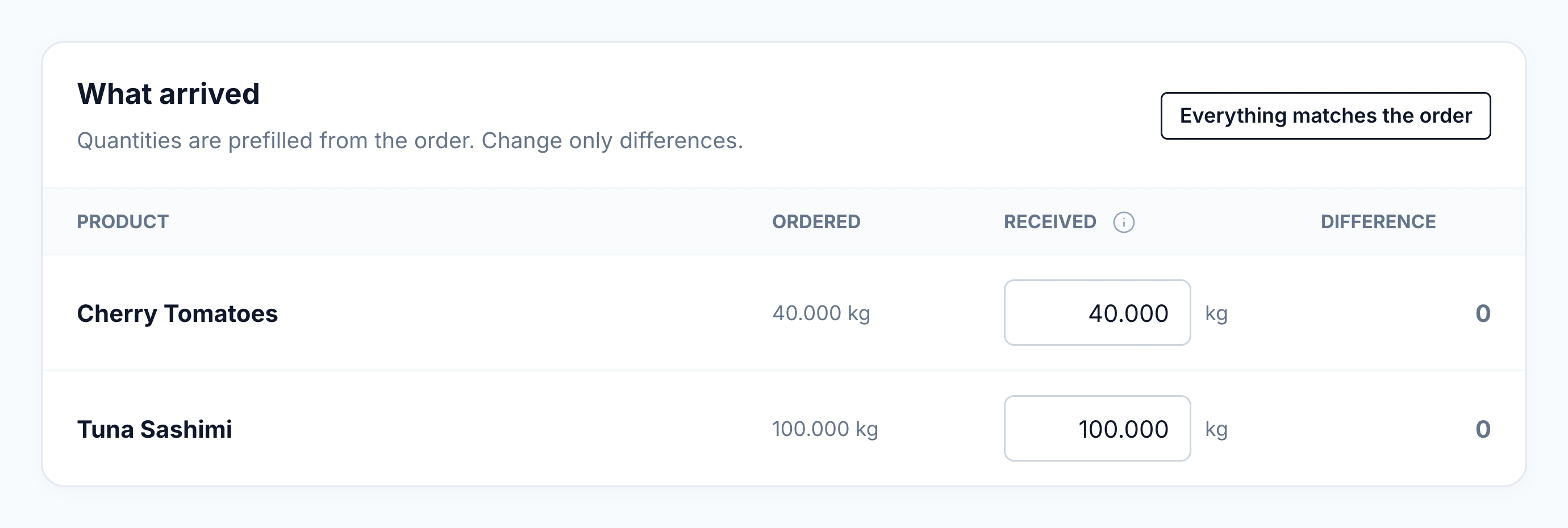 Actual HoreX receiving form with ordered quantities, editable received quantities and differences