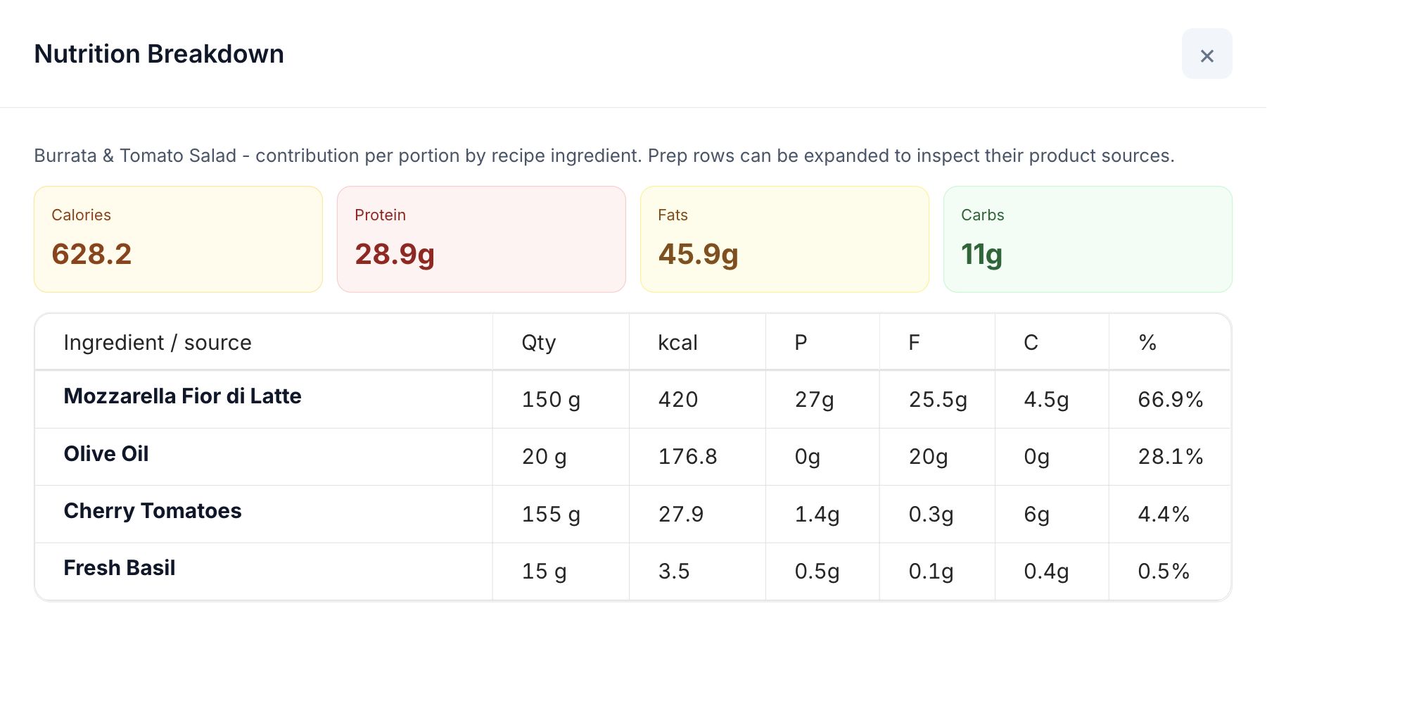 HoreX recipe nutrition breakdown showing calories and macros contributed by each ingredient