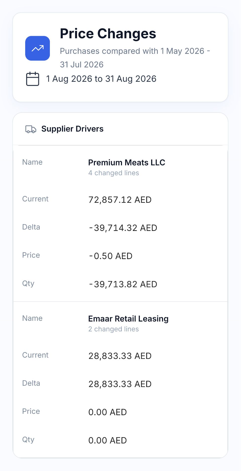 Native Price Changes report comparing August supplier spend, price effect and quantity effect with the previous three months