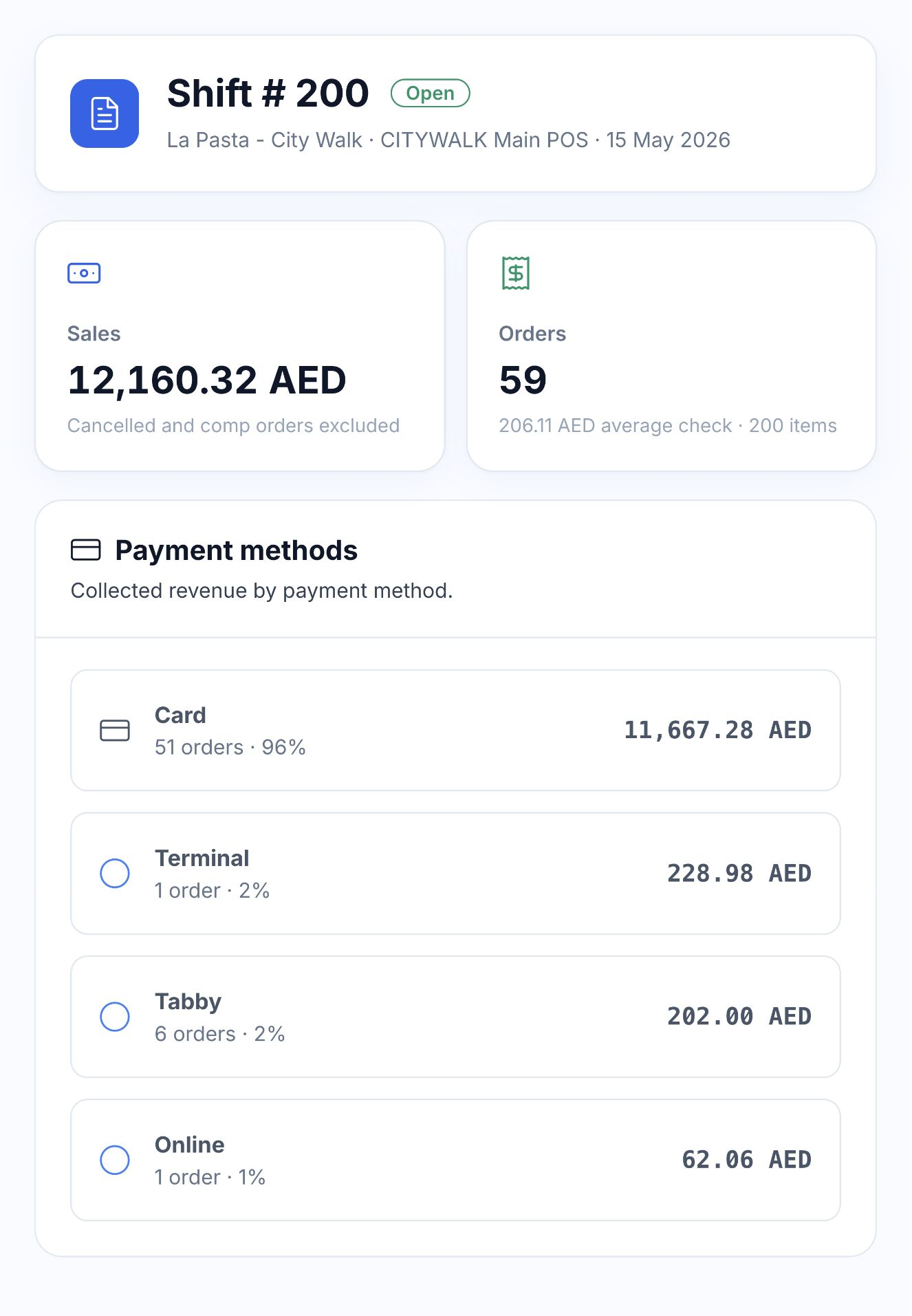 Native La Pasta City Walk shift report with 59 orders, AED 12,160.32 sales and four payment methods