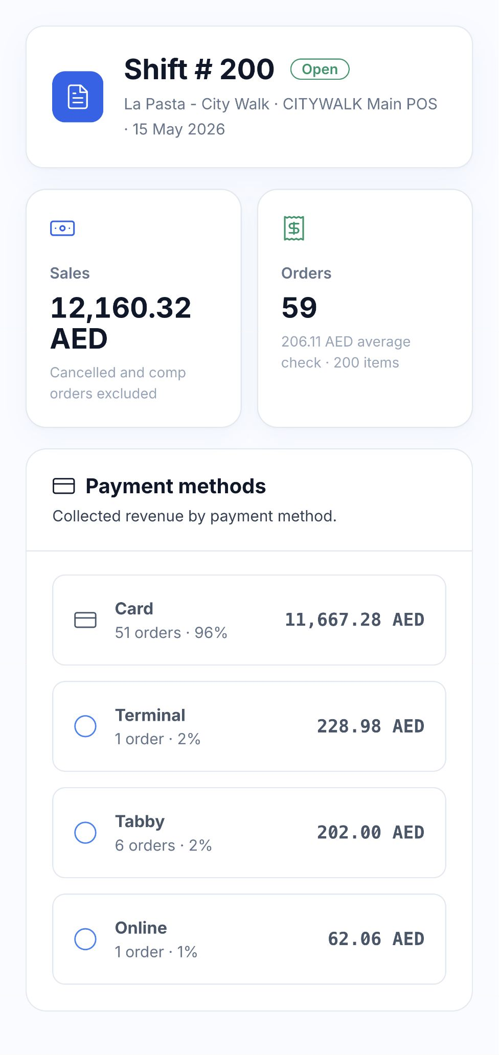 Native La Pasta City Walk shift report with 59 orders, AED 12,160.32 sales and four payment methods