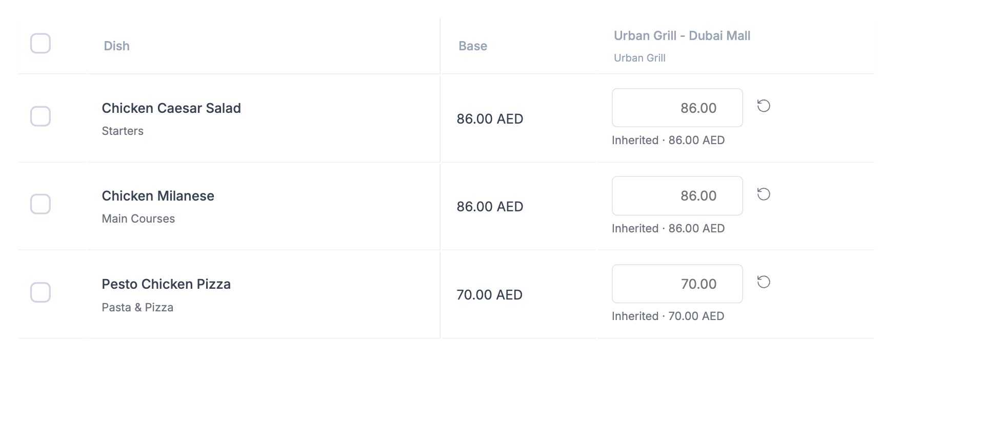 HoreX selling-price matrix for dishes at Urban Grill Dubai Mall