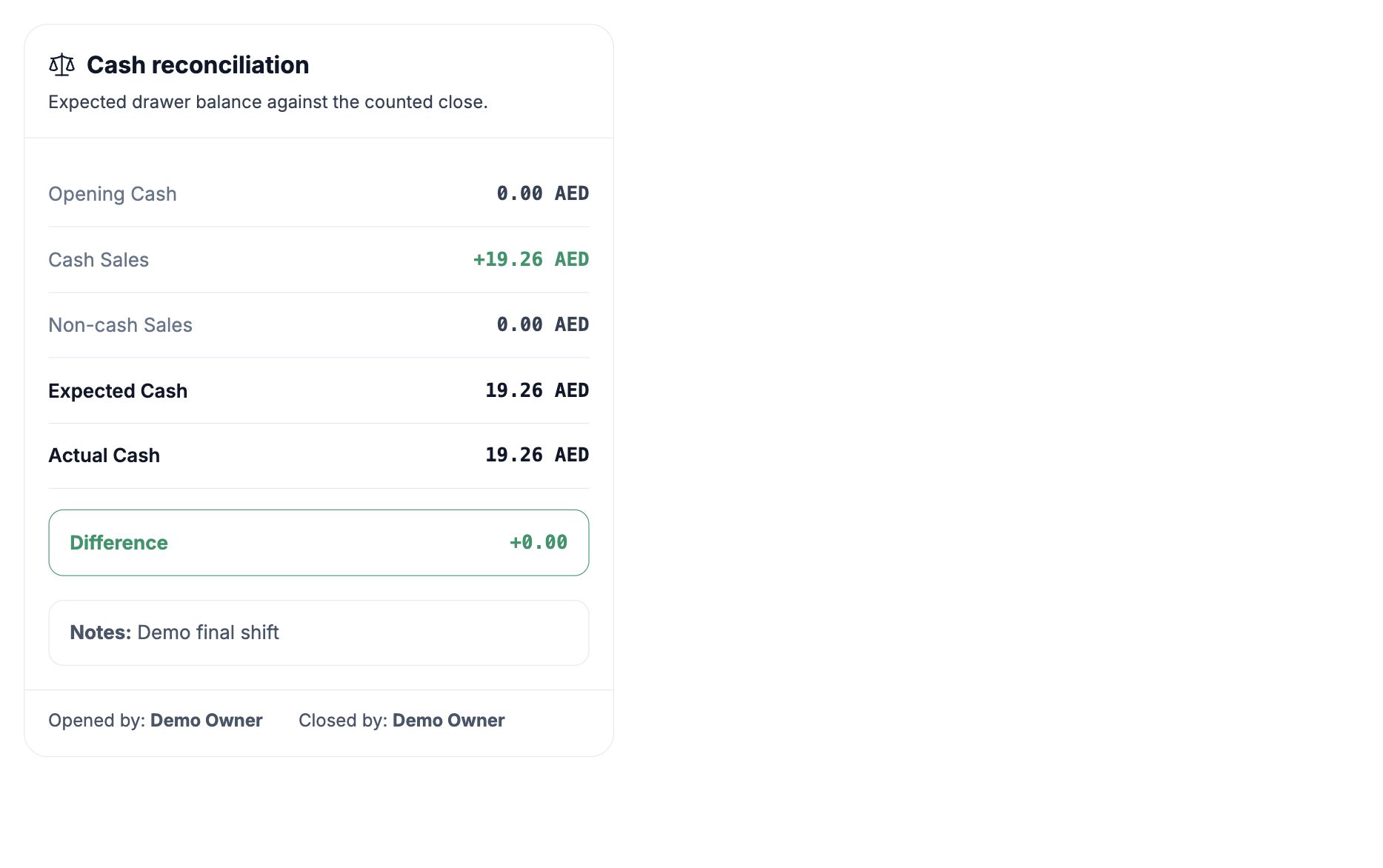 HoreX cash reconciliation with opening cash, sales, expected cash, actual cash and difference