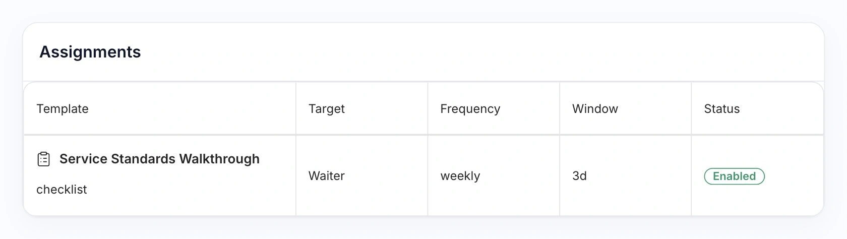 HoreX assignment for Service Standards Walkthrough: Waiter role, weekly recurrence, three-day window and enabled state