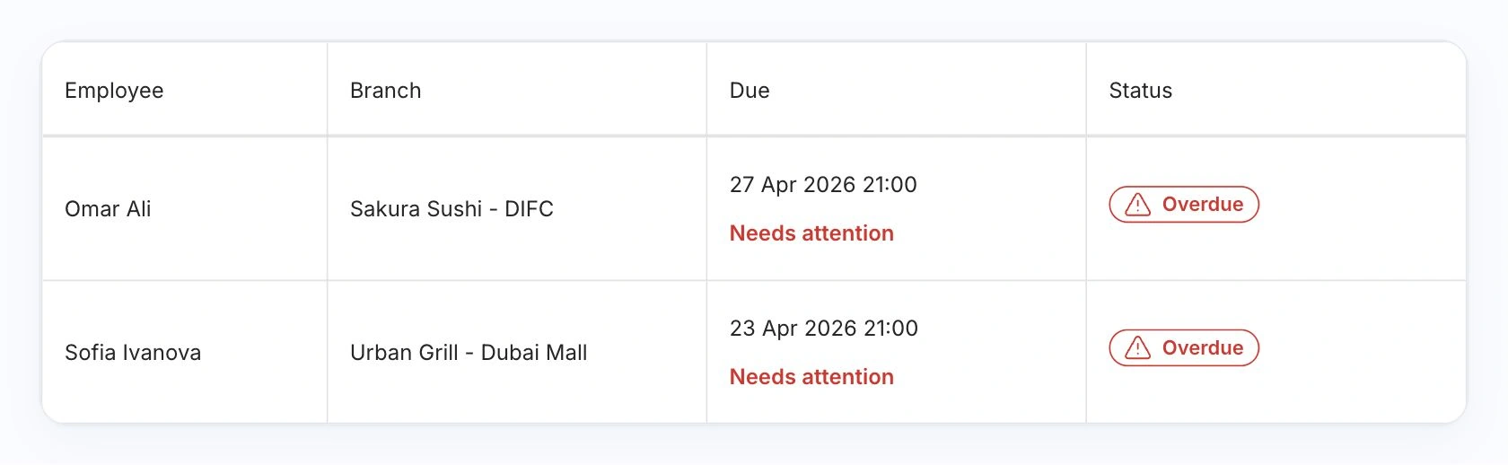 HoreX team task list showing the assigned employee, branch, due time and overdue status