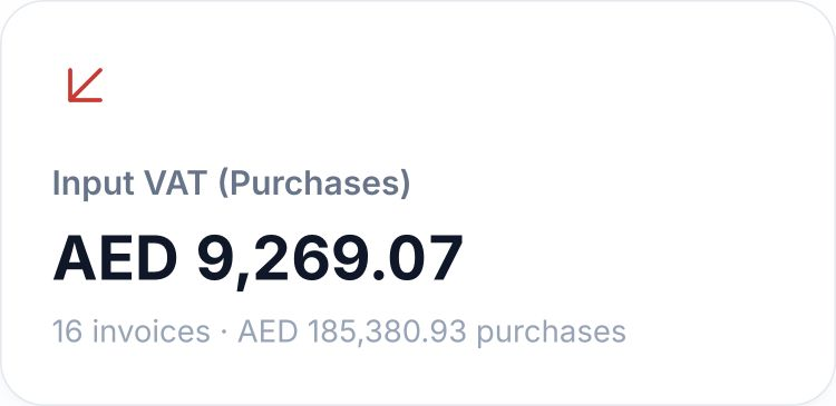 HoreX input VAT card showing AED 9,269.07 across 16 invoices in the same reporting period
