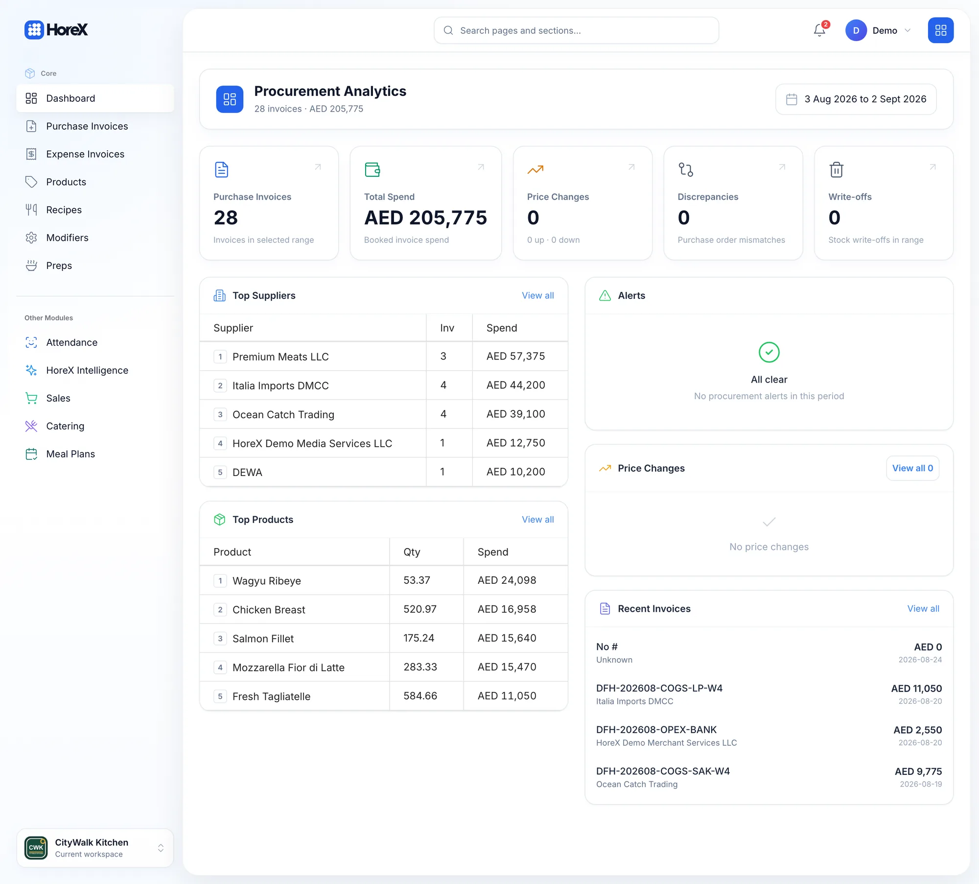 HoreX procurement analytics with purchase invoices, total spend and top suppliers